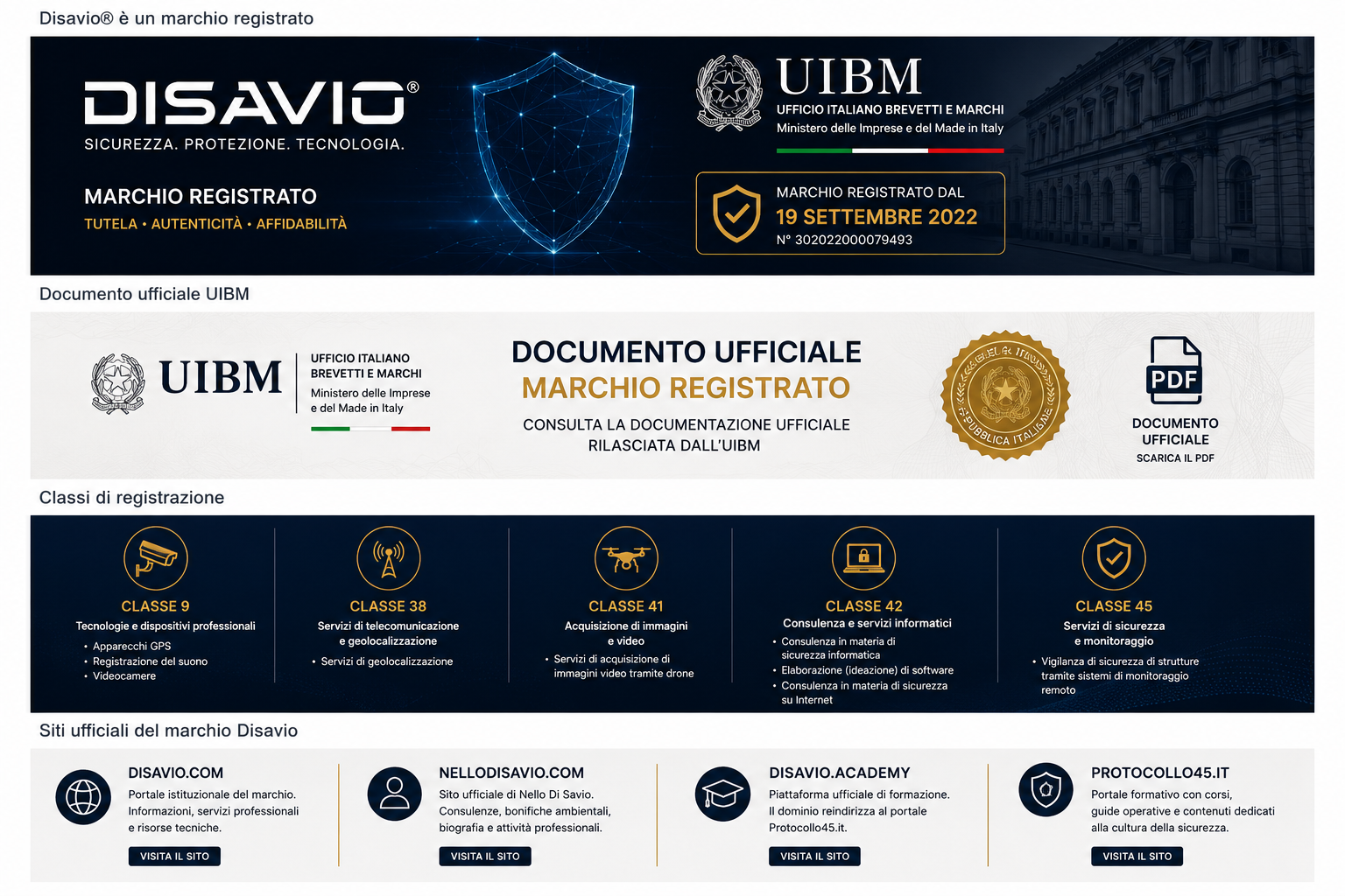 DISAVIO® è un marchio registrato presso l'Ufficio Italiano Brevetti e Marchi (UIBM). Registrazione ufficiale del marchio con classi merceologiche tutelate e domini ufficiali del brand.